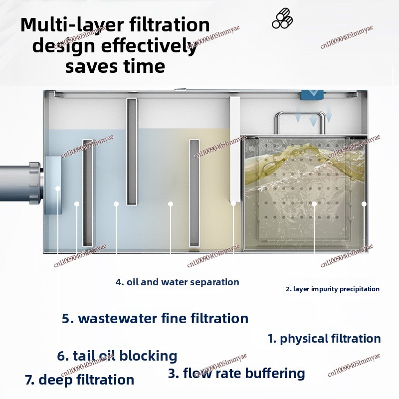 Thickened Stainless Steel Comm - огляд і ціна Commercial Kitchen Grease Interceptor