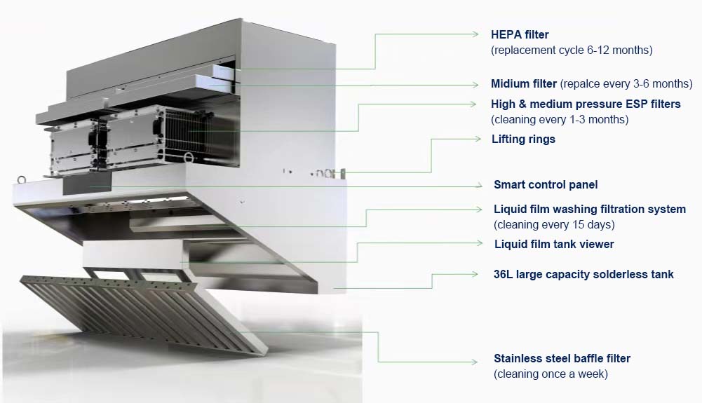 Priced Ductless Kitchen Hood E - огляд і ціна Commercial Kitchen Range Hood